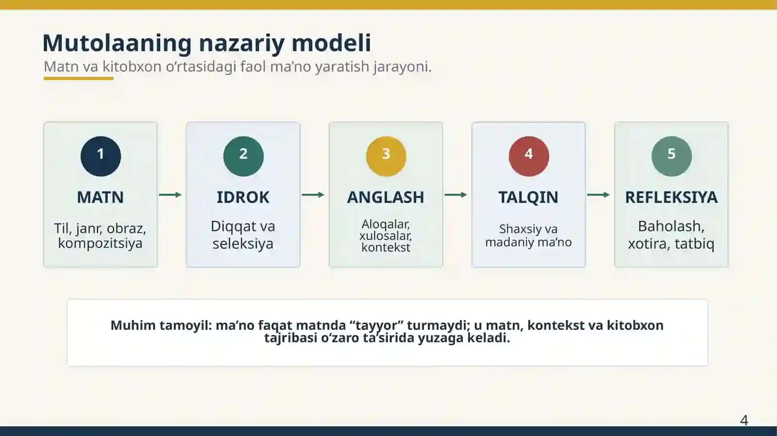 MUTOLAA MADANIYATI VA MUTOLAA SAN’ATI 4