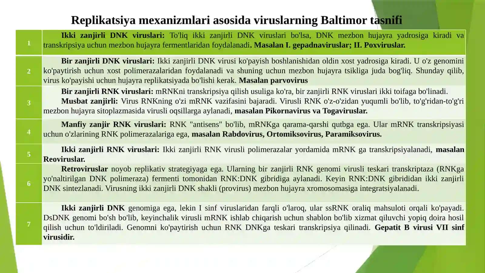 Virusreplikatsiyasivaularnianiqlashusullari 4