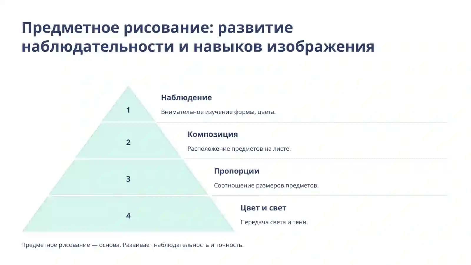 Рисование в дошкольной образовательной организации 4