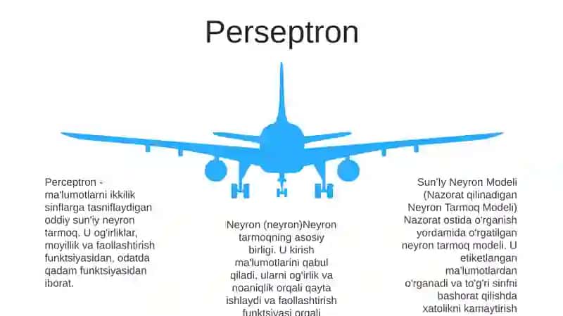 Sun'Iy Neyron Modeli 4