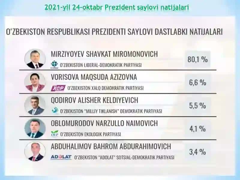 О‘ZBEKISTONDA HUQUQIY SIYOSIY ISLOHOTLARNING AMALGA OSHIRILISHI, DEMOKRATIK 4
