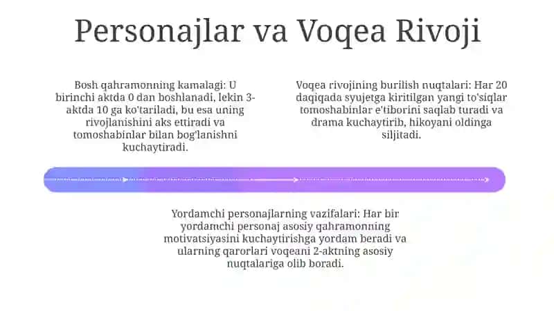 G'oya va Asosiy Elementlar 4