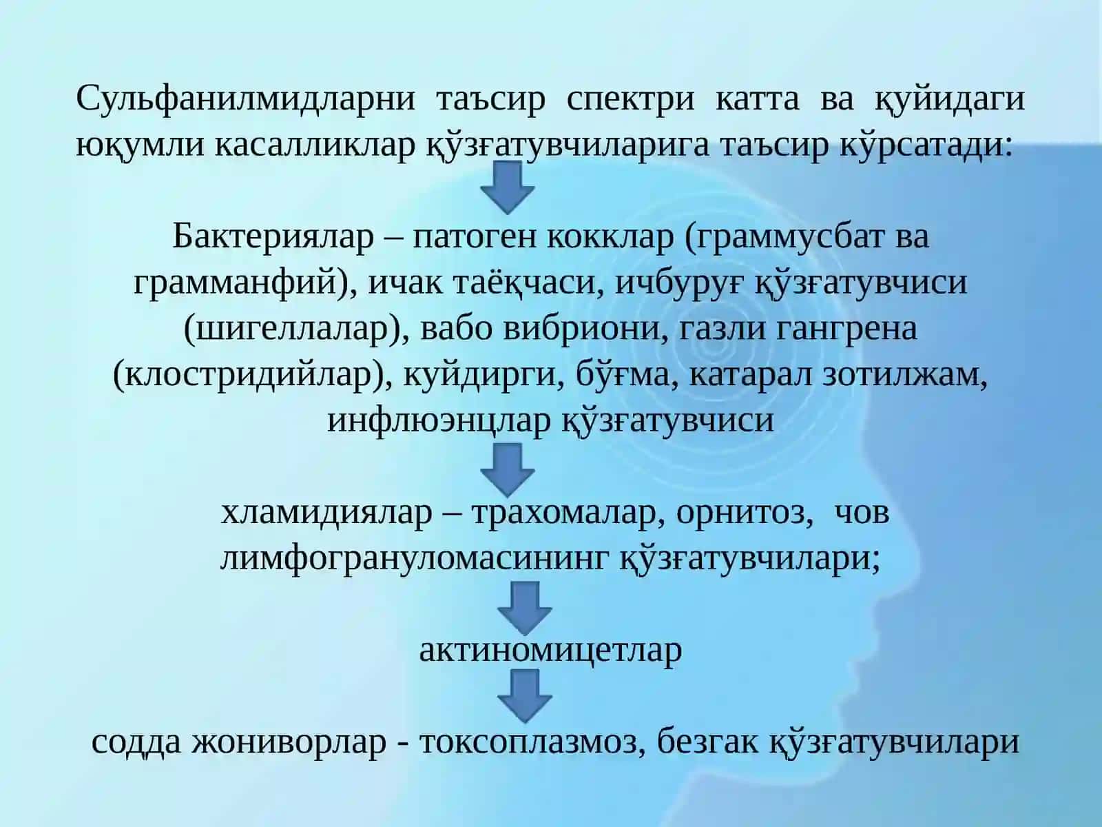 СУЛФАНИЛАМИД ПРЕПАРАТЛАРИ 4