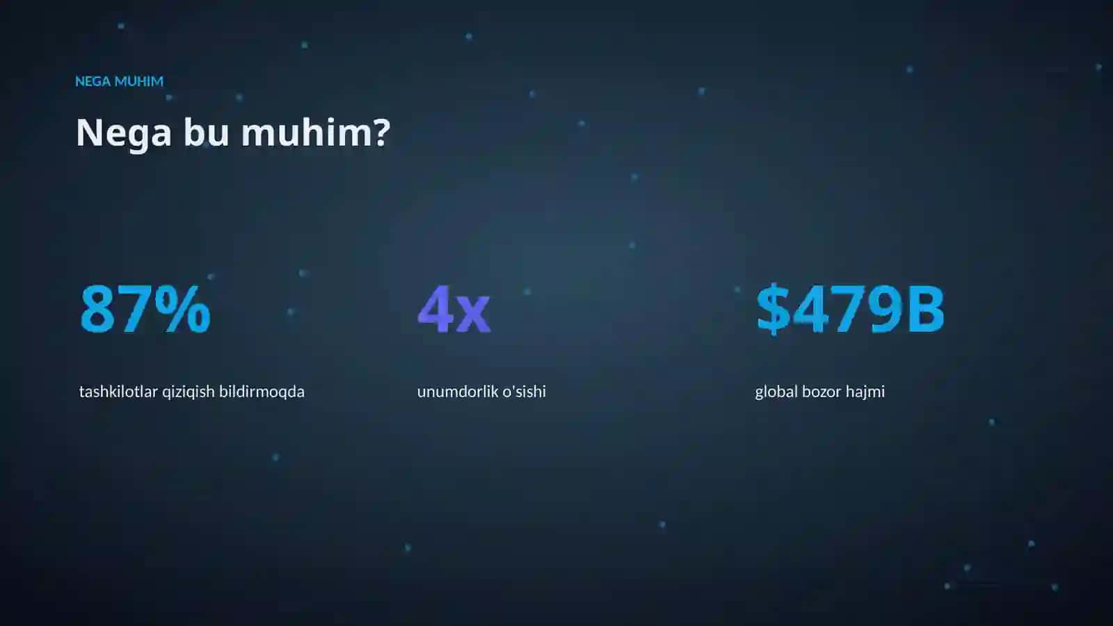 AI INSIGHTS • PREMIUM TAQDIMOT 4