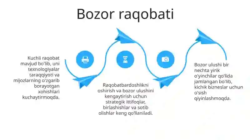 Bozor tahlili 4