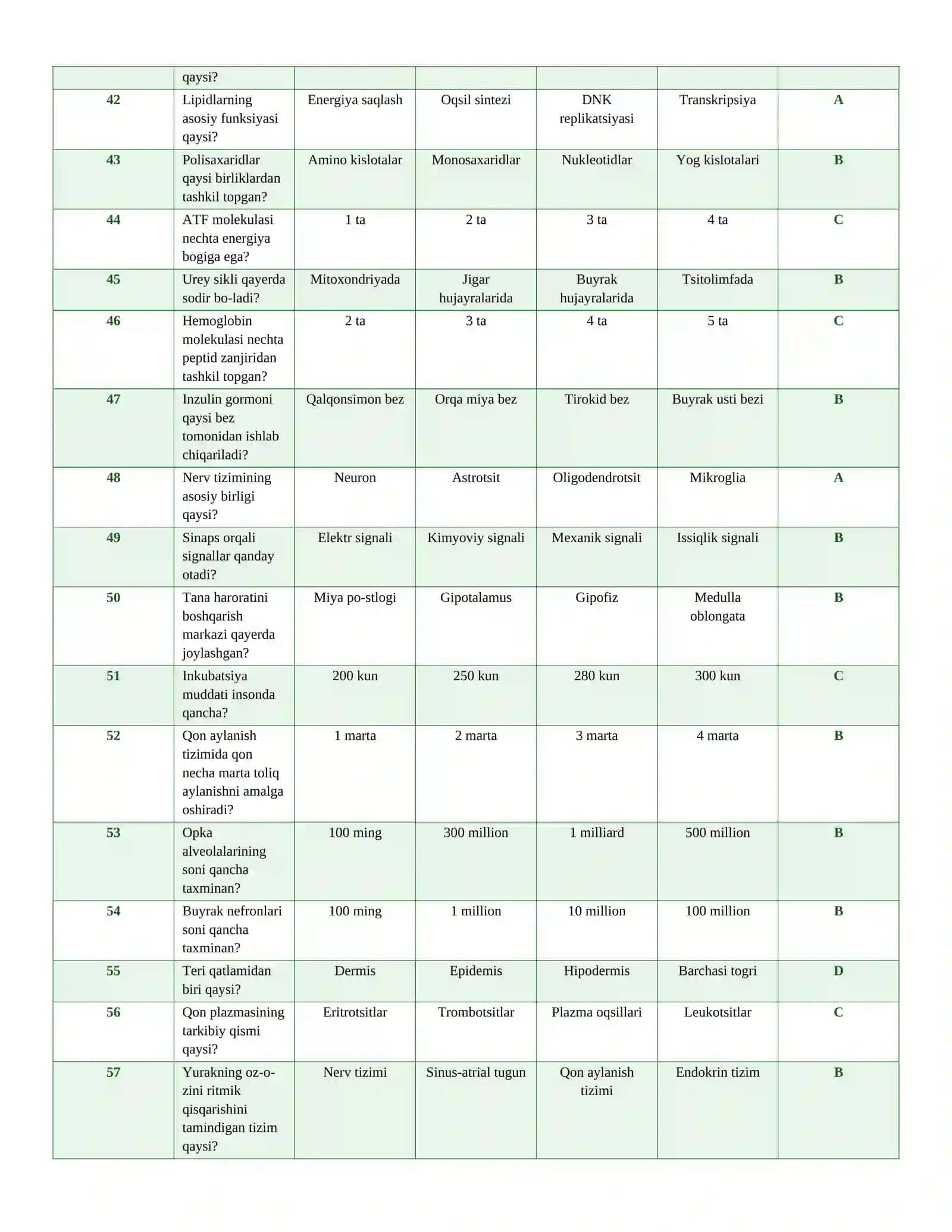 ARGOS_BIOLOGIYA_150_test 4