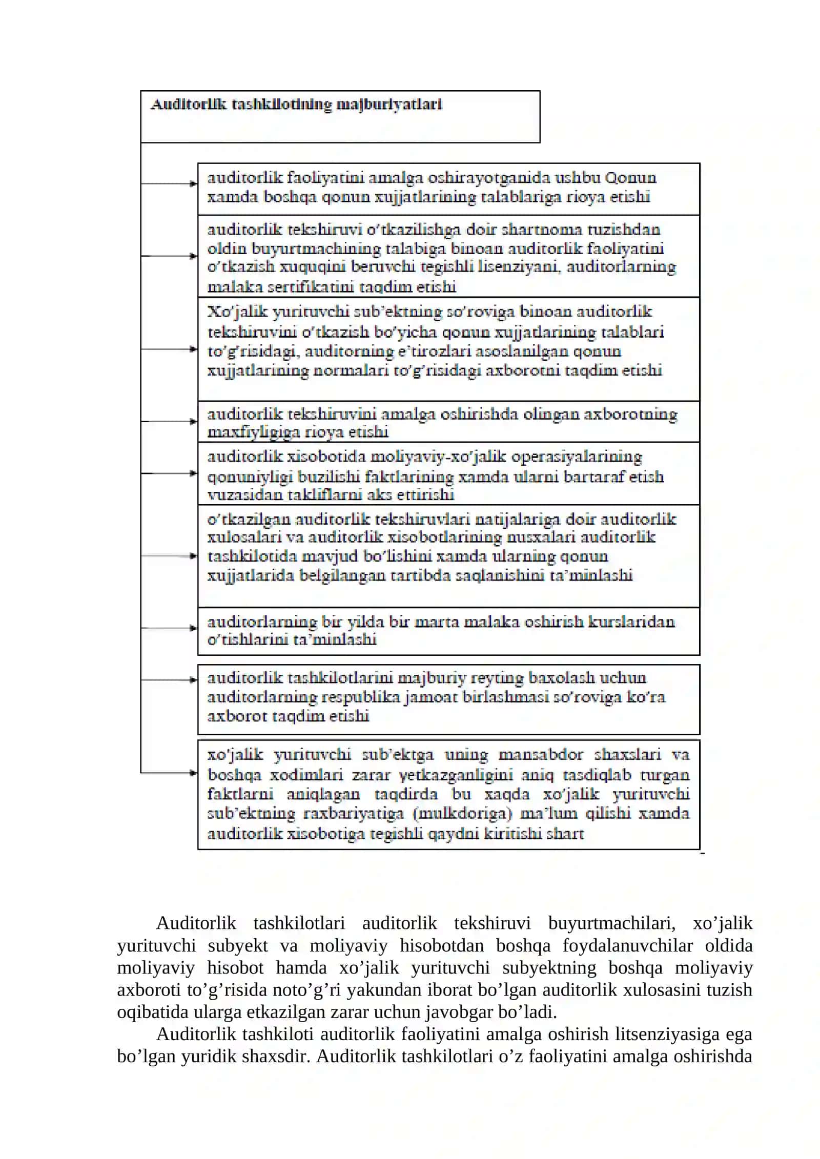 AUDIT NAZORATINING MOLIYAVIY NAZORATNI AMALGA OSHIRISHDAGI AHAMIYATI 4