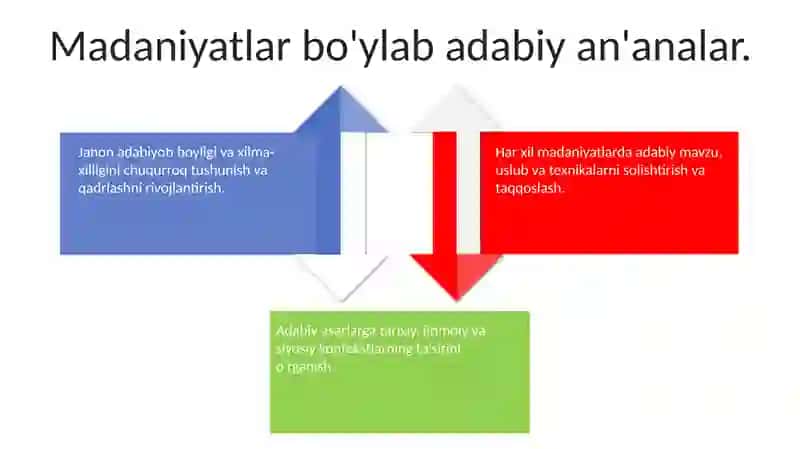 Jahon adabiyoti 4