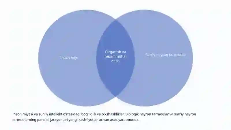 Sun'iy intellekt va psixologiya: Inson aqlining yangi ufqlari 4