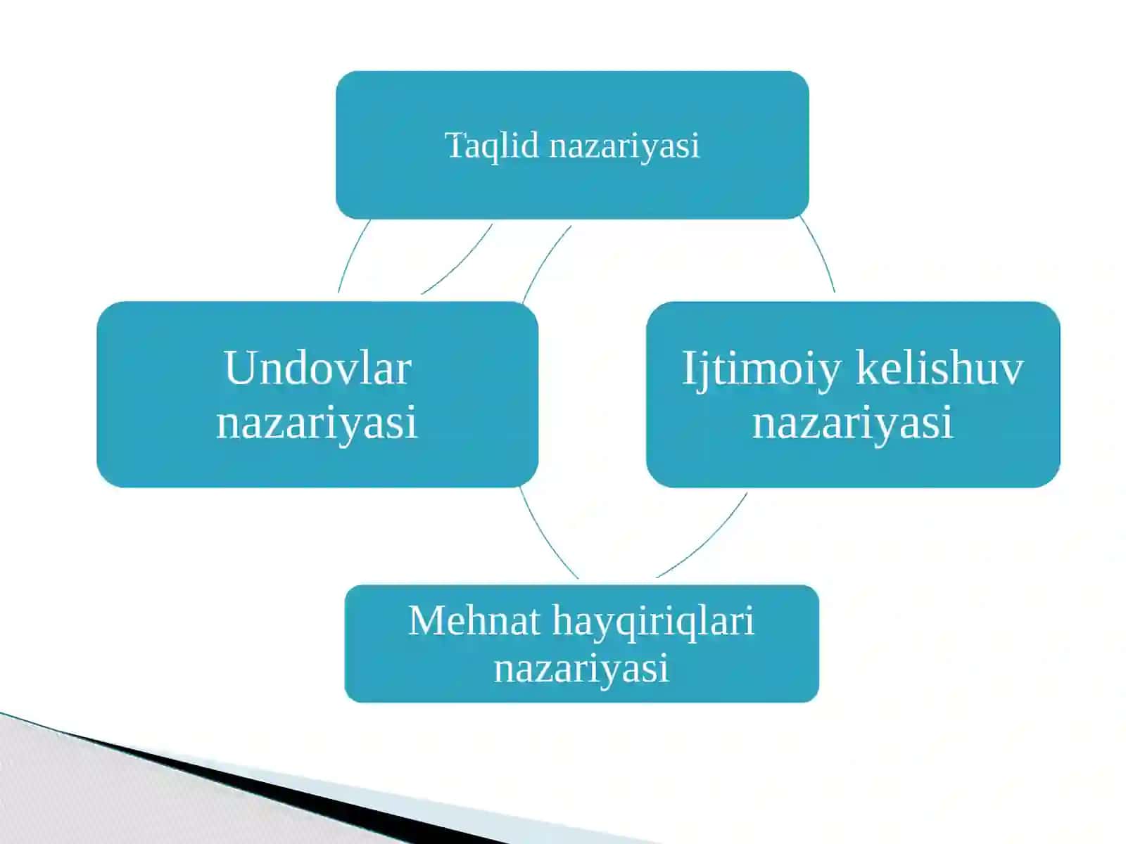 TILLARNINING SHAKLLANISHI HAQIDAGI  NAZARIYALAR. YOZUVNING TARIXIY AHAMIYATI 4