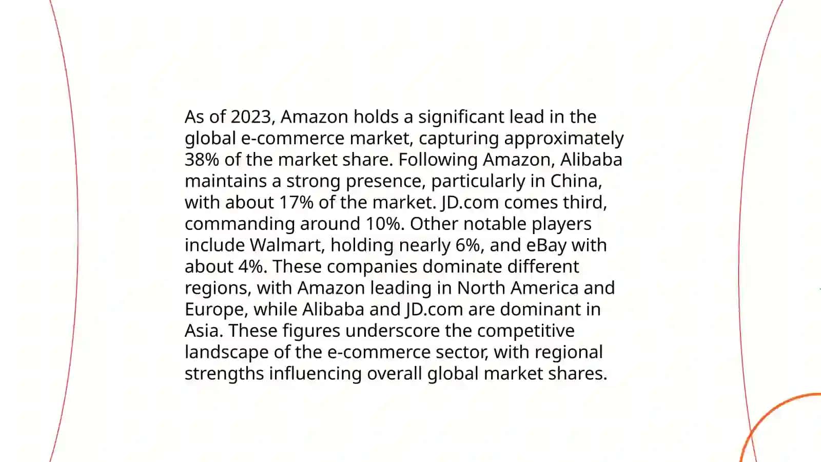 Evolution of E-Commerce Giants 4