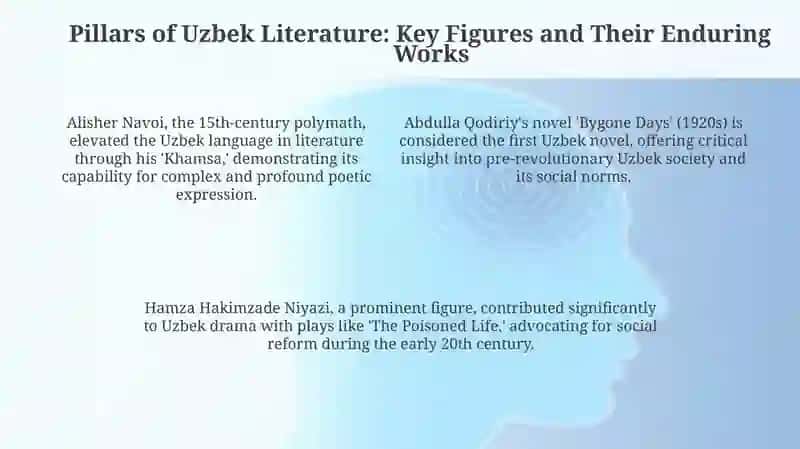 Uzbek writers 4