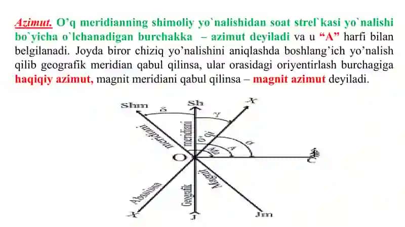 Oriyentirlash 4