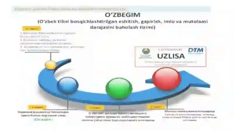 O`zbek tili va adabiyot xalqaro baholash tizimi 4