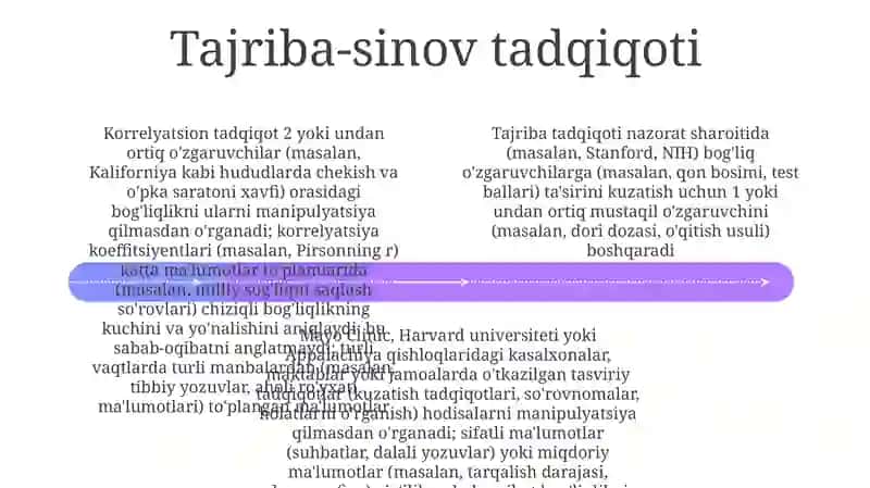Tadqiqot va uning turlari 4