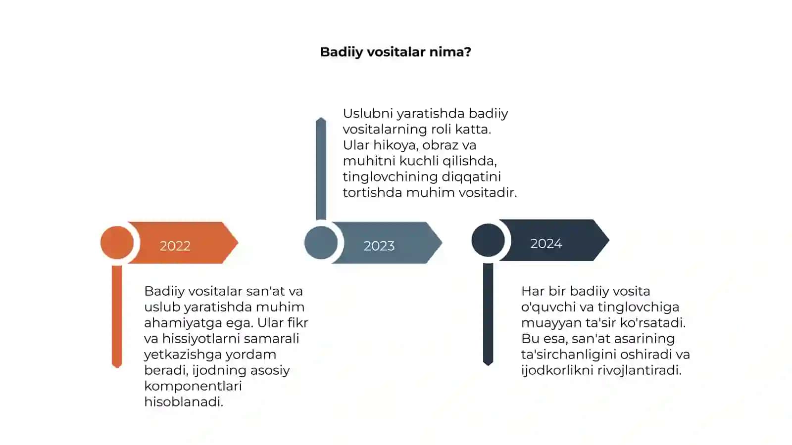 Badiiy vositalar 4