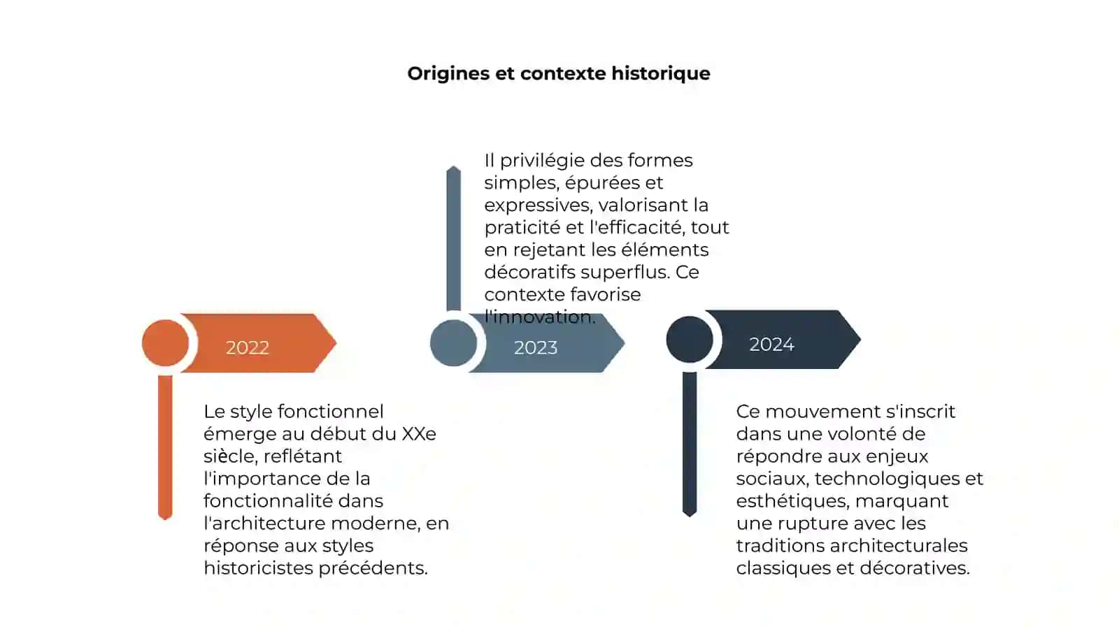 La notion de style fonctionnel 4