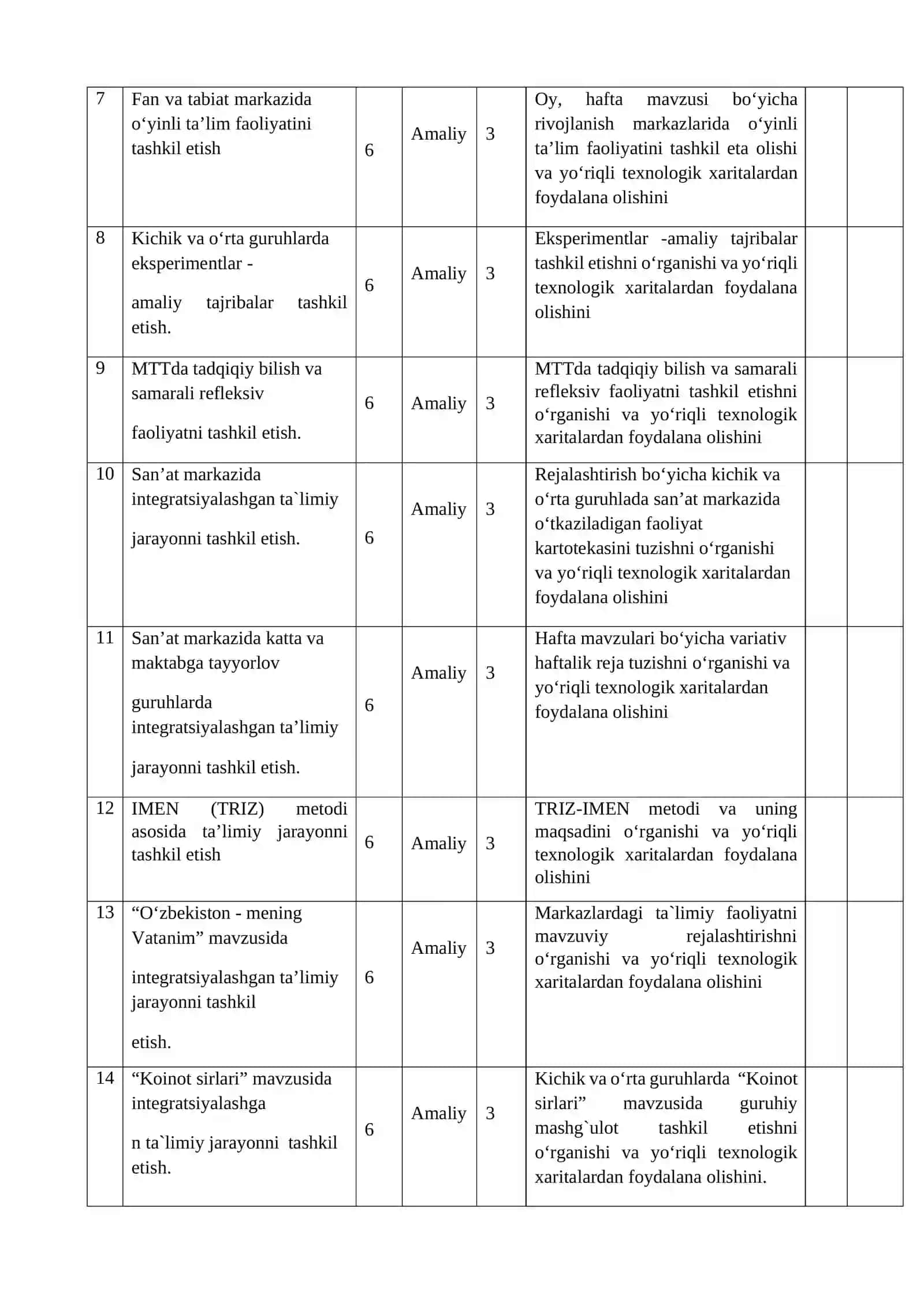 Rivojlantiruvchi ta’lim muhitini tashkil etish oʻquv amaliyoti fanidan O‘QITISH MATERIALLARI TO‘PLAMI 4