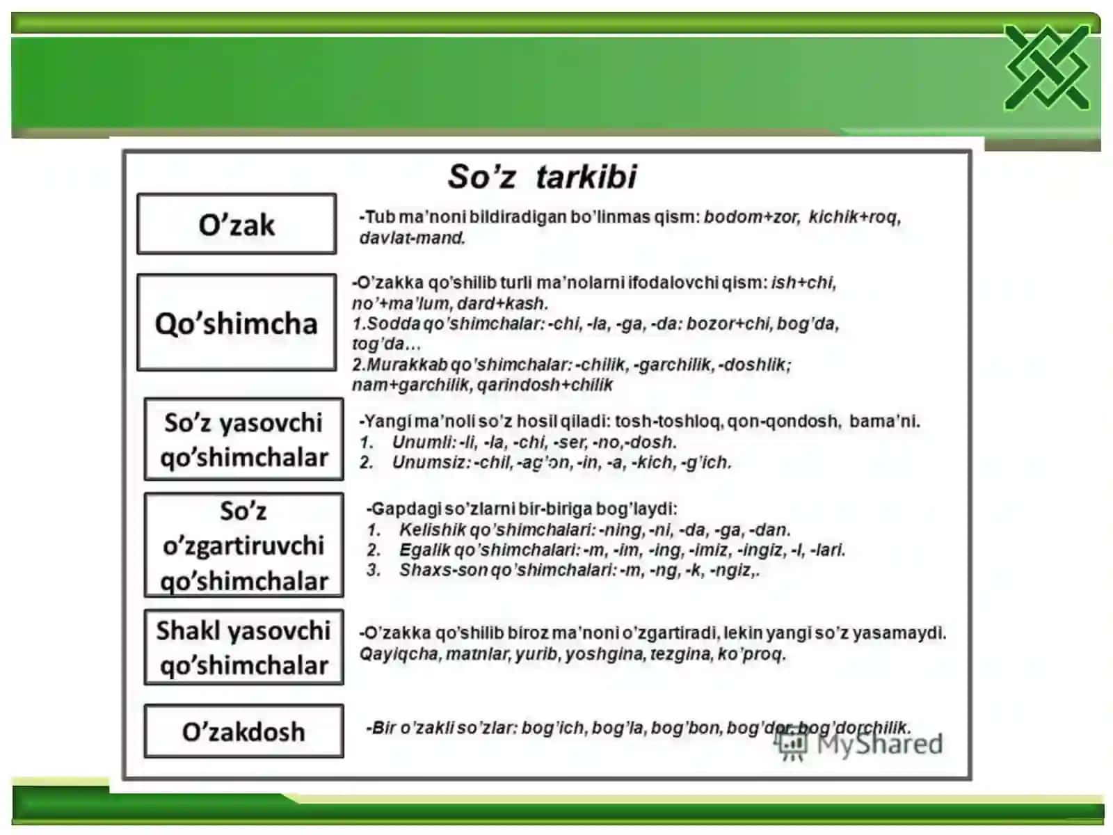 O'zbek tili so'z yasash lug'ati 4
