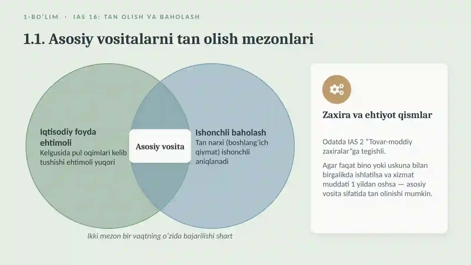 Asosiy vositalarni MHXS asosida hisobga olish (IAS 16), amortizatsiya hisoblash va qadrsizlanishni aniqlash 4