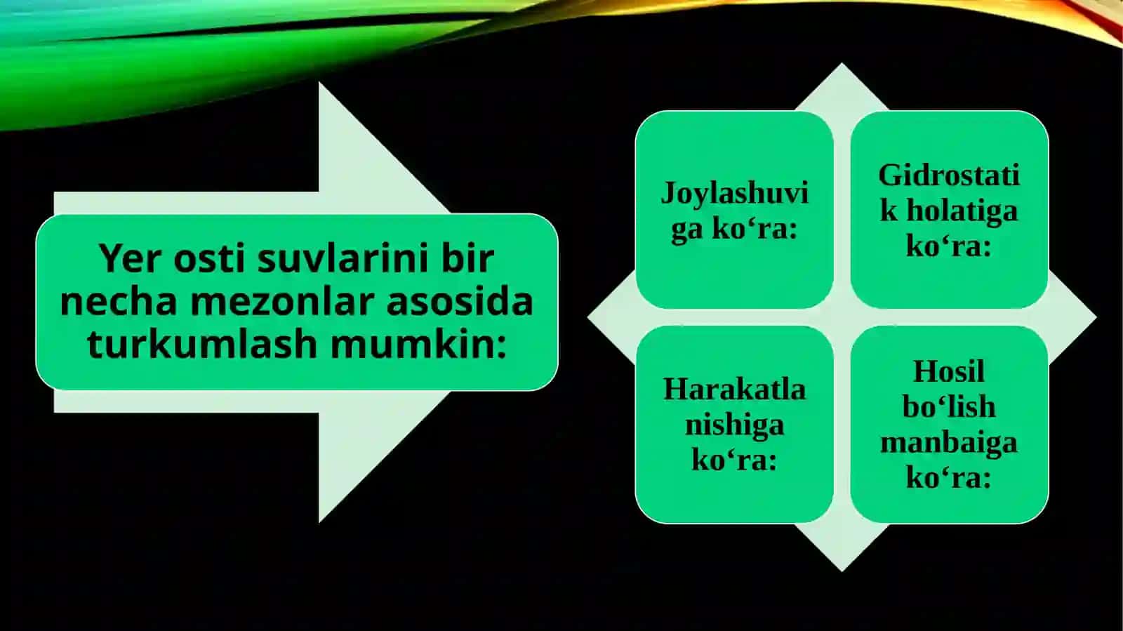 Yer osti suvlari 4