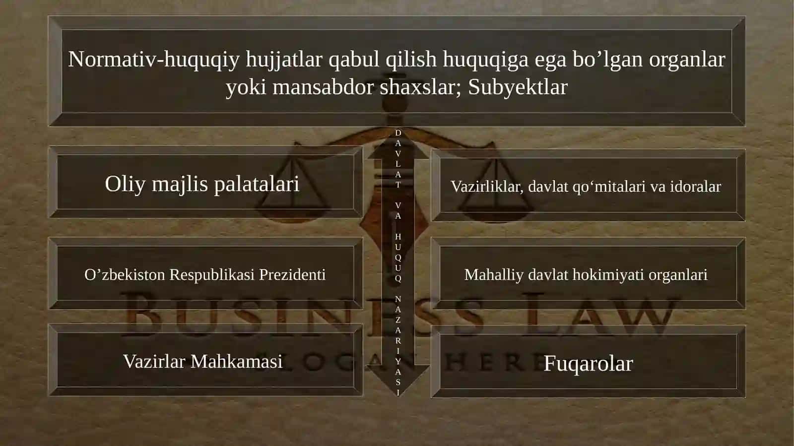 Normativ-huquqiy hujjatlarlarning vaqt,hudud va shaxslarga nisbatan amal qilishi 4