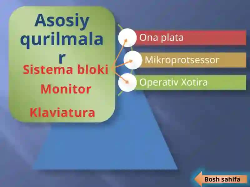 komyuter haqida tushuncha 4