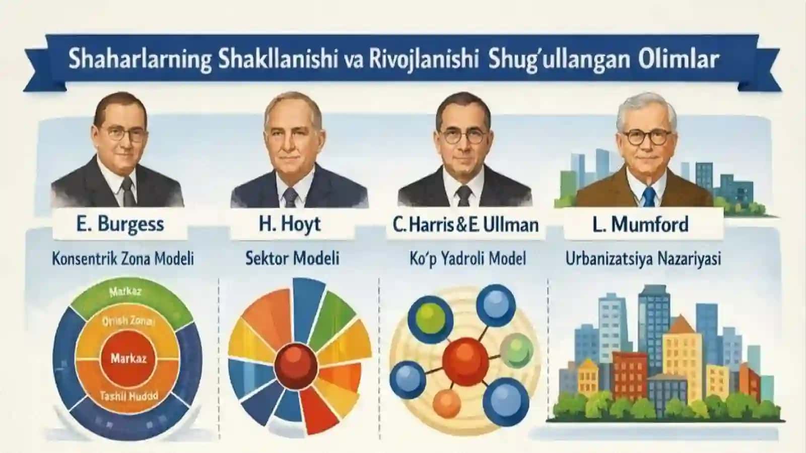 Shaharlarning shakllanishi, variv va ijtimoiy ishlari 4