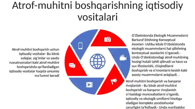 O'zbekistonda Ekologik Muammolarni Bartaraf Etishning Konseptual Asoslari 4