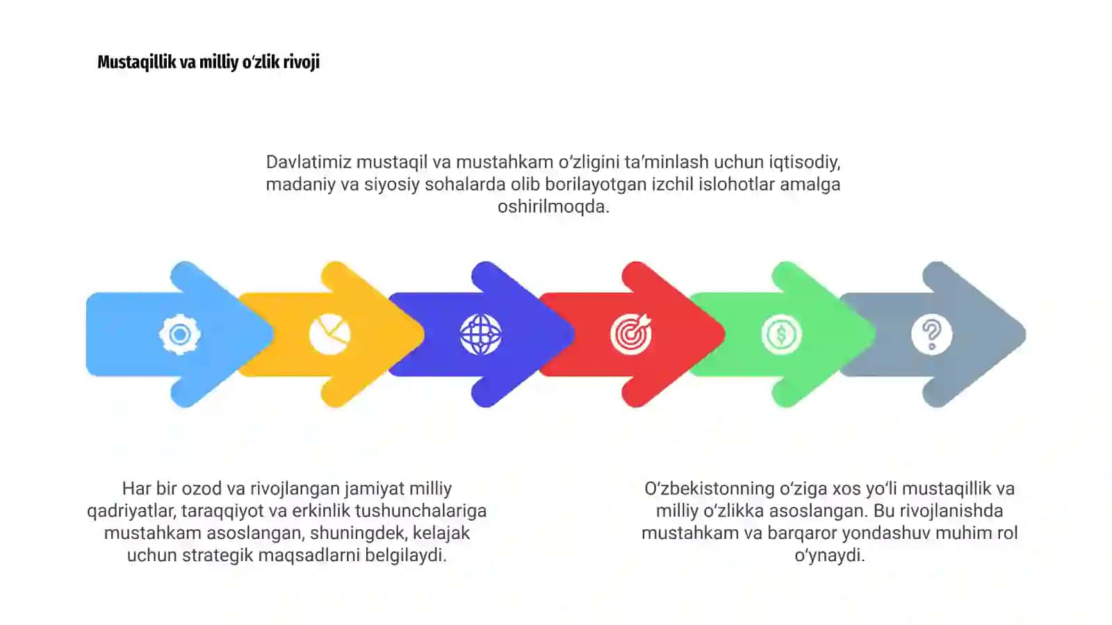 Oʻzbekistonning oʻziga xos tarixiy yoʻli 4