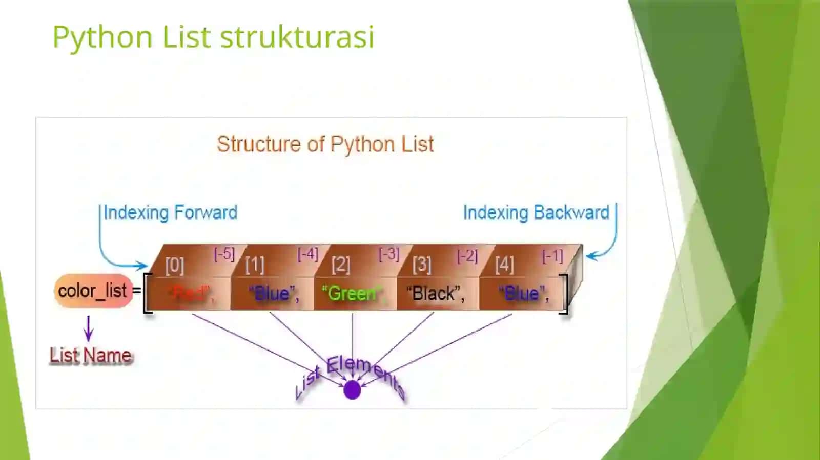 Python Lists 4