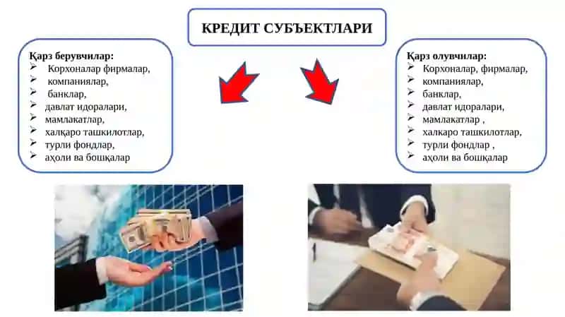 КРЕДИТНИНГ МОҲИЯТИ ВА ЗАРУРАТИ 4
