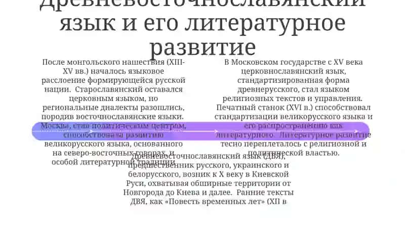 Языковая ситуация периода начального формирования русской нации 4