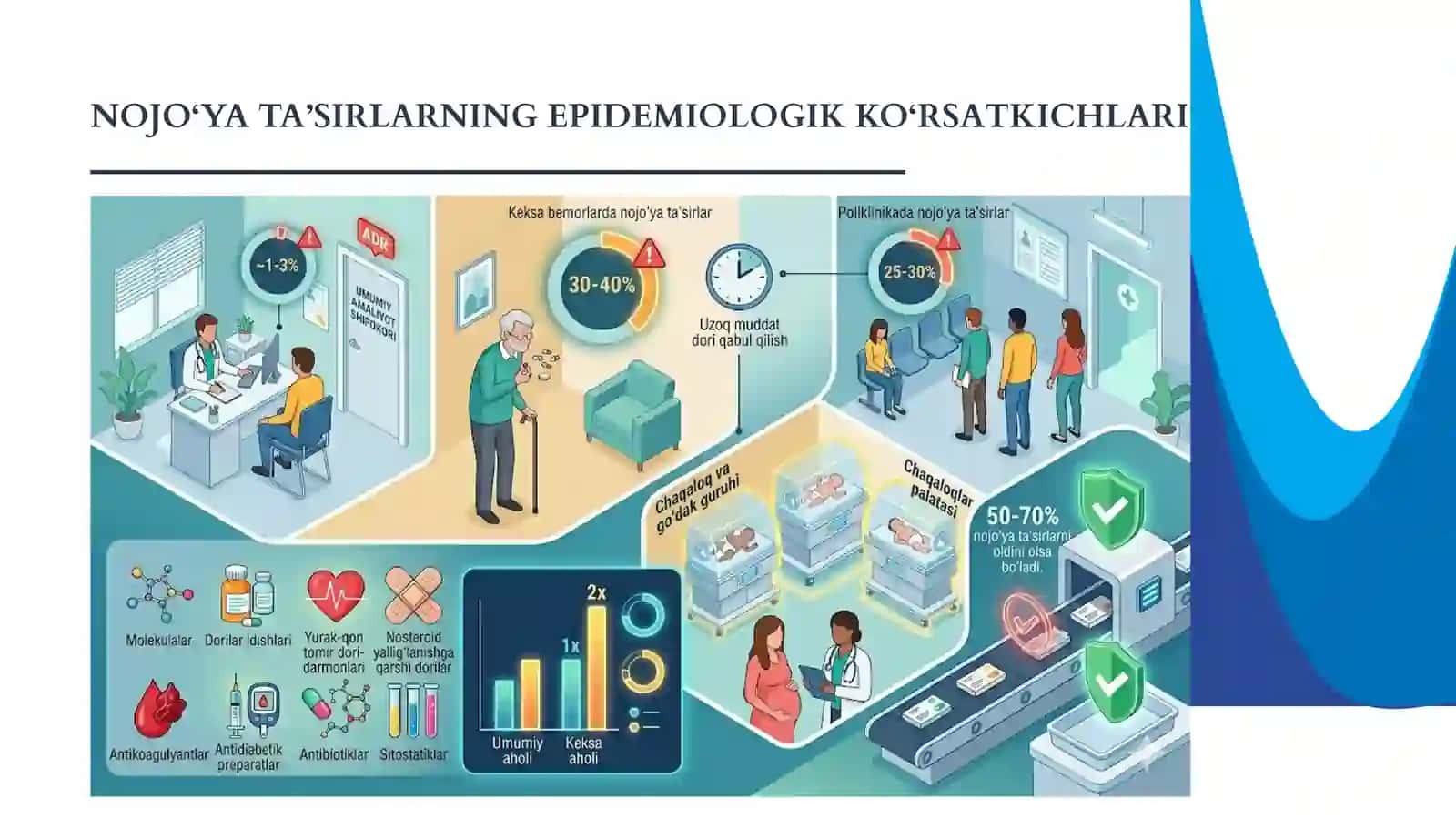 DORI VOSITALARINING NOJO'YA TA'SIRLARI. DORI VOSITALARINING SALBIY REAKTSIYALARINI KLINIK BAHOLASH 4