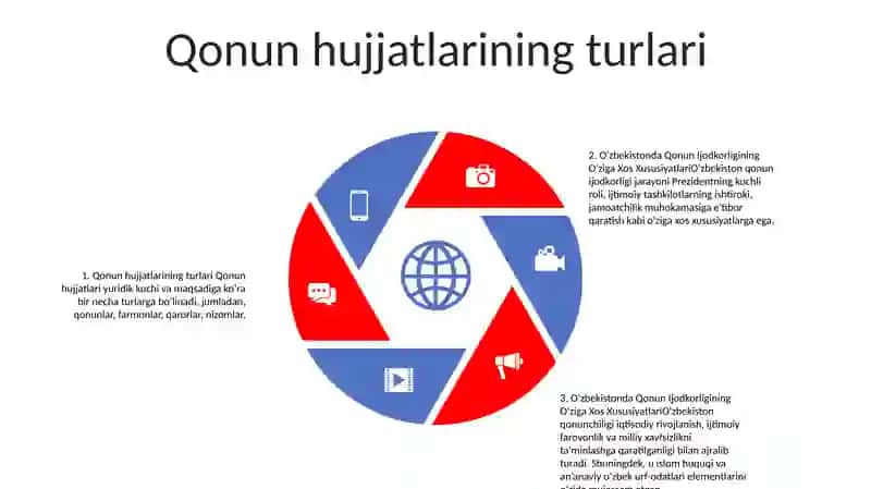 Oʻzbekistonda Qonun Ijodkorligining OʻZiga Xos Xususiyatlari 4