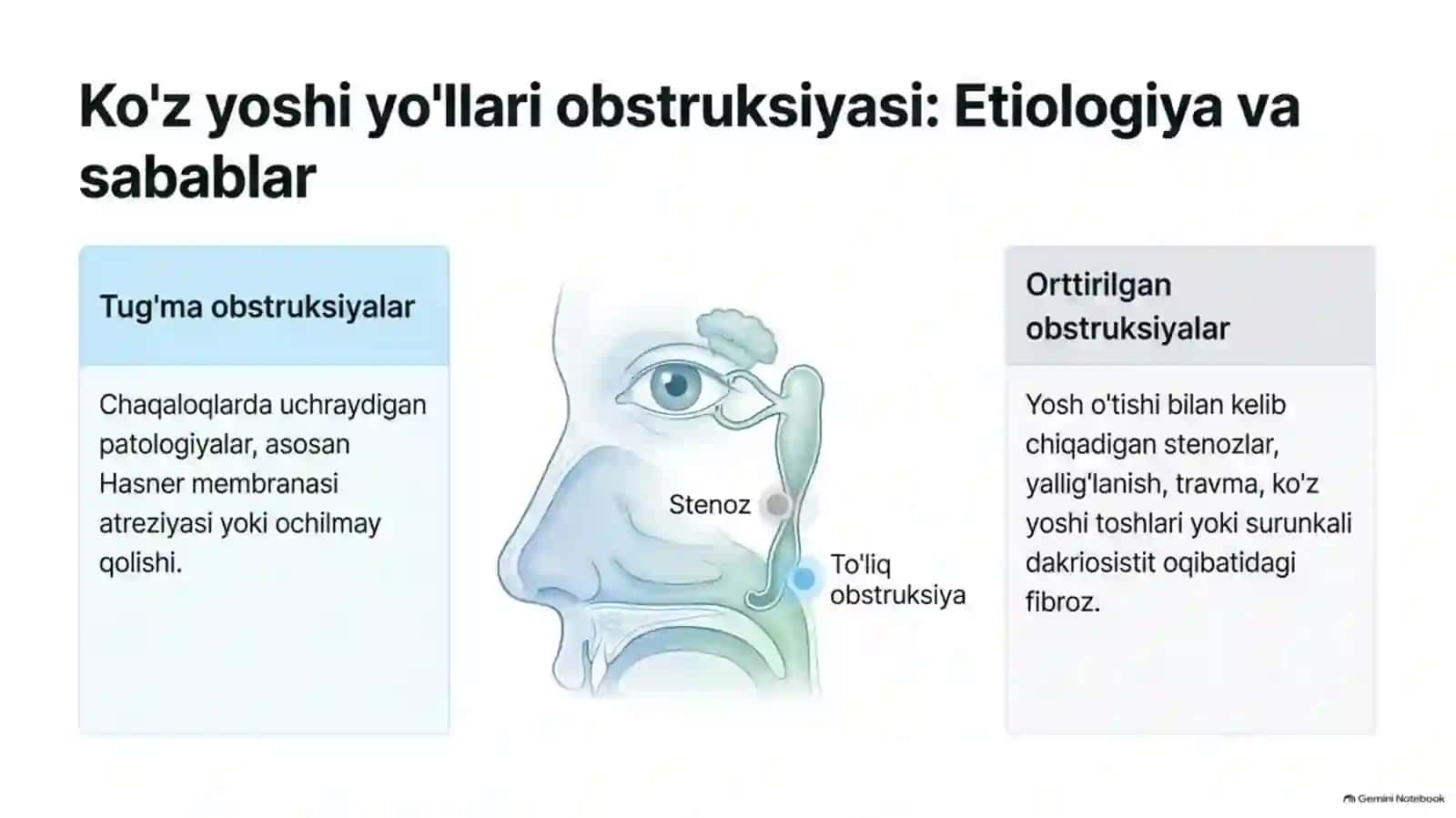 Ko‘z yoshi yo‘llarining jarrohlik usullari | 15 slayd 4