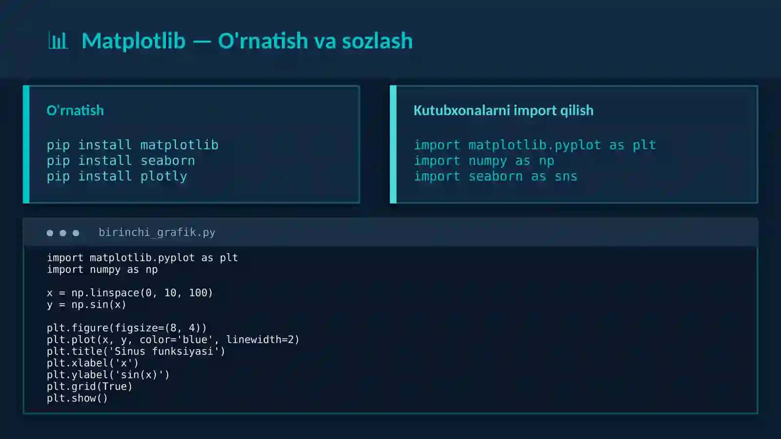 Python dasturlash tili tarkibida grafiklar chizish va ularni qayta ishlash 4