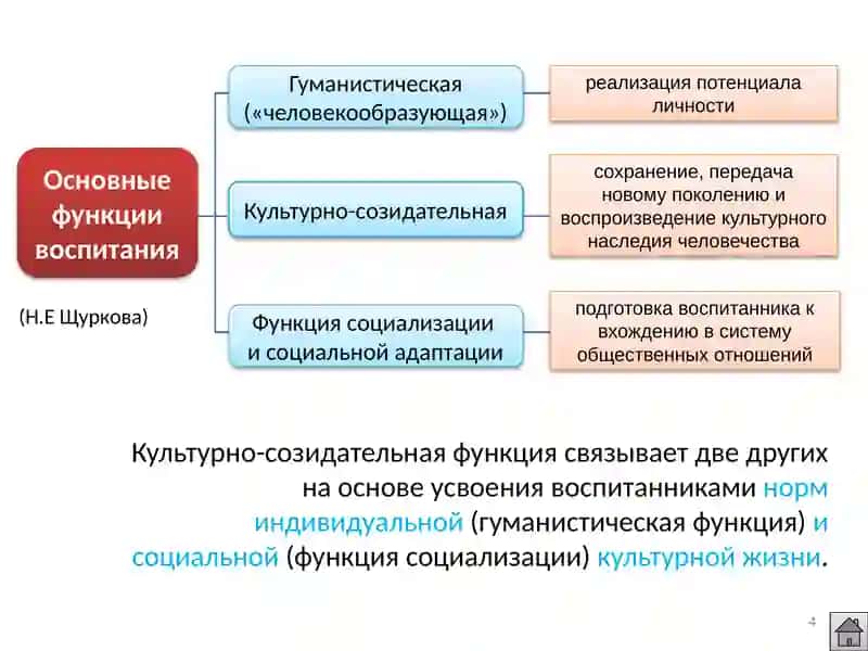 Сущность воспитательного процесса 4