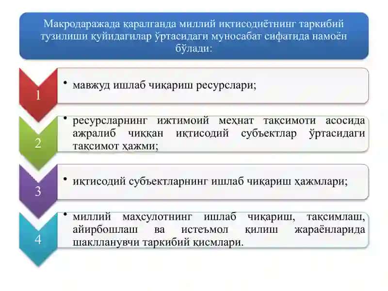 Миллий иқтисодиётнинг қарор топиши ва унинг макроиқтисодий кўрсаткичлари 4