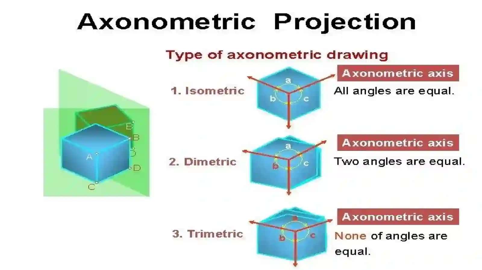 Aksonometrik proyeksiyalar 4