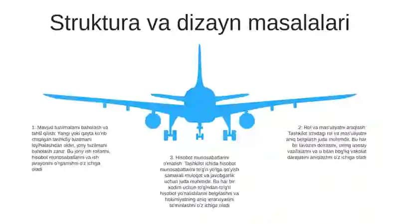 Budjet Tashkilotlarida Shtatlar Jadvalini Tuzishning Xususiyatlari 4