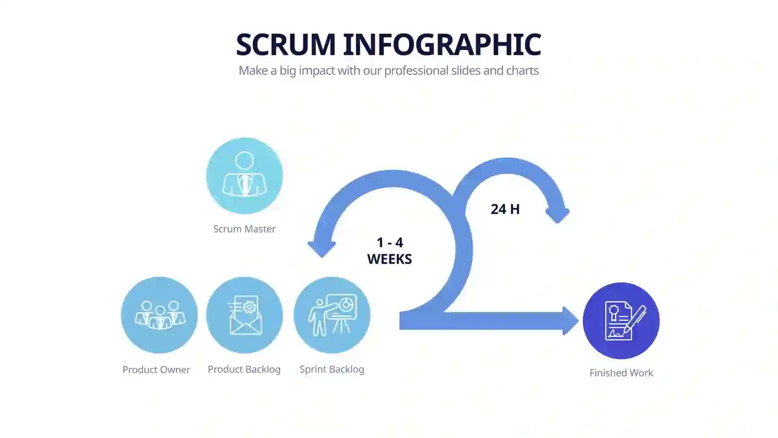 SCRUM METHODOLOGY 4