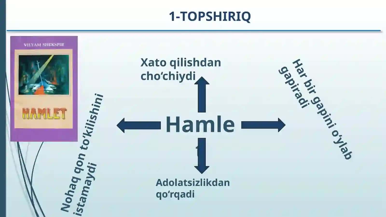 9-sinf Adabiyot - "Hamlet" asari matni ustida ishlash 4