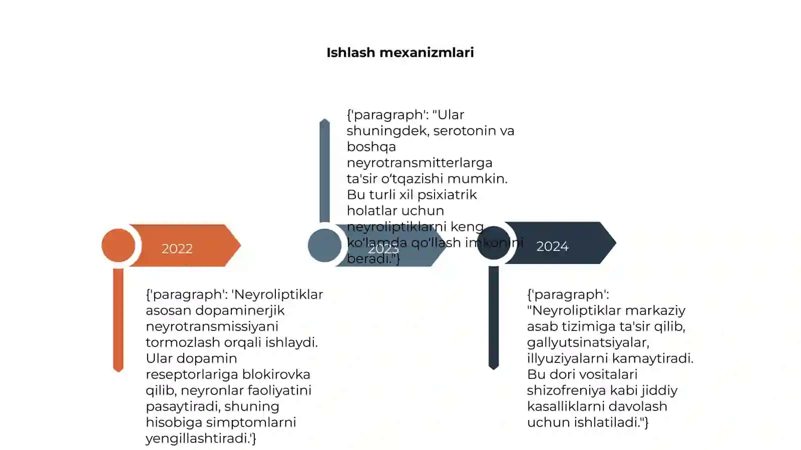 Neyroliptiklar 4