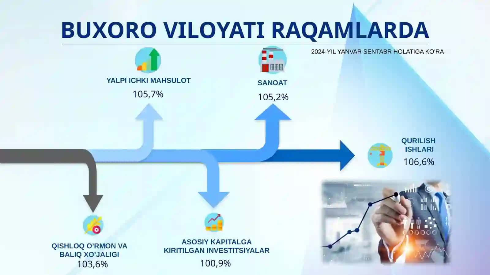 XIZMATKO’RSATISH STATISTIKASI 4