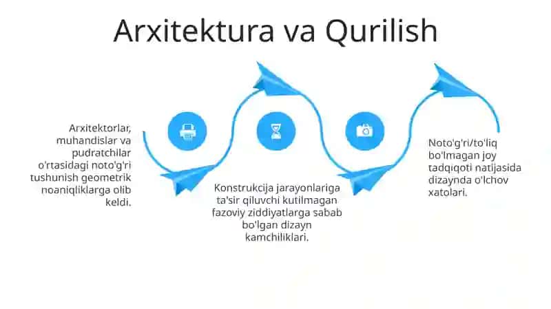 Stereometriyaga masalalariga olib kelinadigan kasbiy konteksdagi masalalar 4