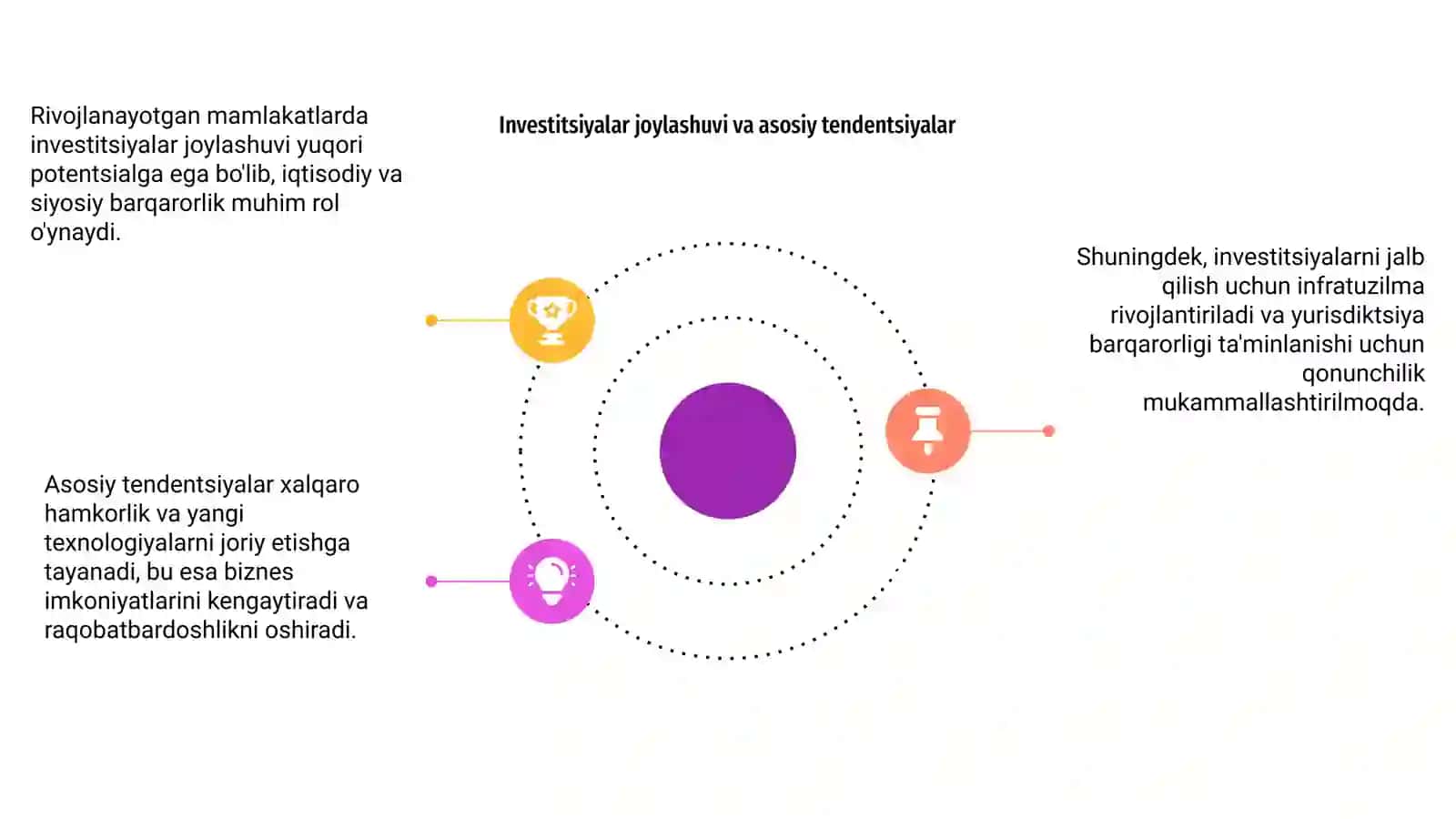 Mavzu: Rivojlanayotgan mamlakatlarda investitsiyalar va biznesni boshqarish 4