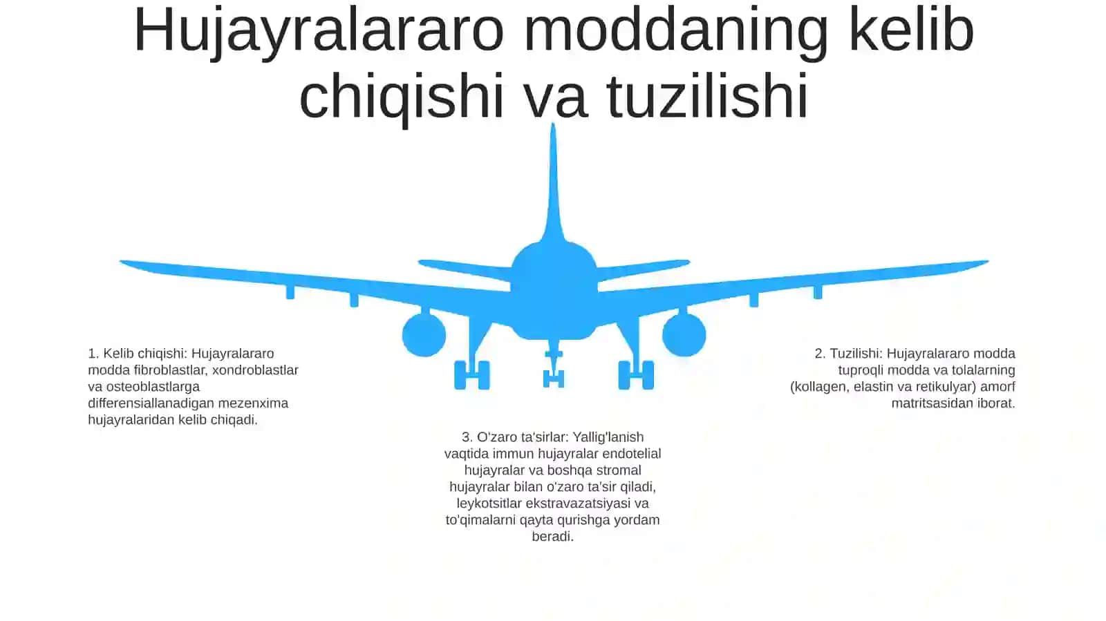 YalligʻLanish Reaksiyasi Vaqtida Hujayralarning OʻZaro Tasiri 4