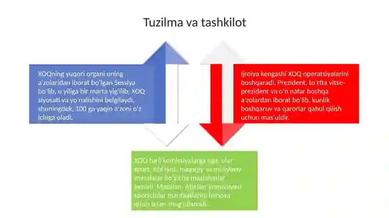 Xalqaro Olimpiya Qòmitasi 4