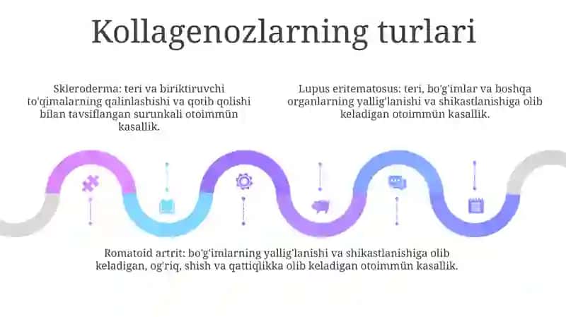 Kollagenozlar Patogenezi Va Tashxisi 4